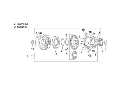 Συμπλέκτης II